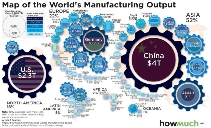 Competir com a indústria da China com base em preços baixos será muito difícil!